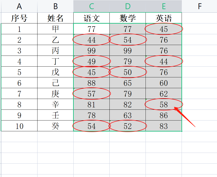 WPS表格中如何圈释无效数据和清除验证标识圈？