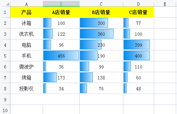 Excel如何实现数据可视化？