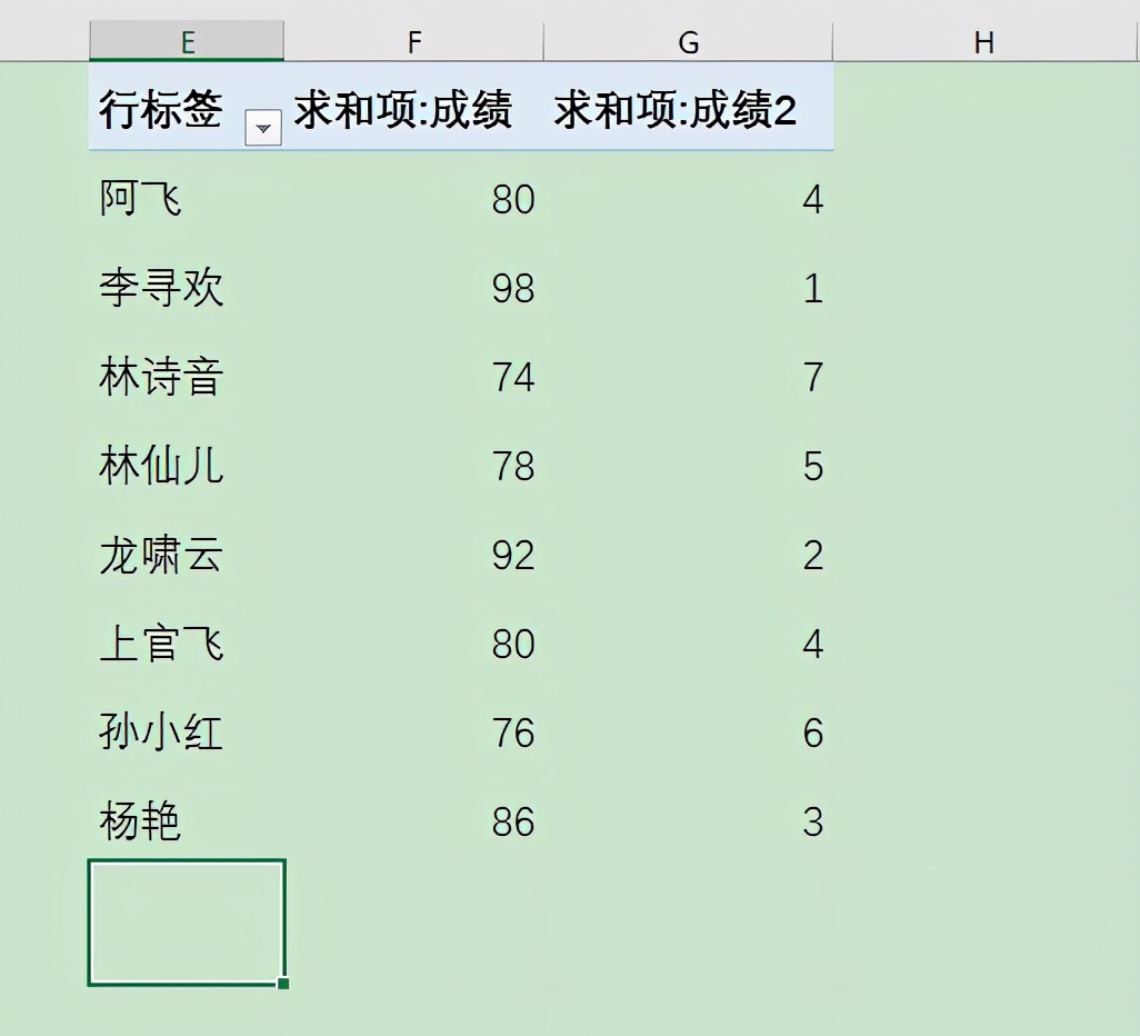 Excel不用函数也能搞定中国式排名,原来还可以这样做！