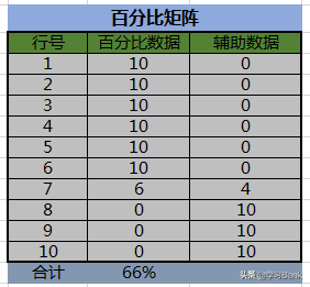 PPT图表：用图标排列展示百分比，简单直观可编辑，学会了吗？