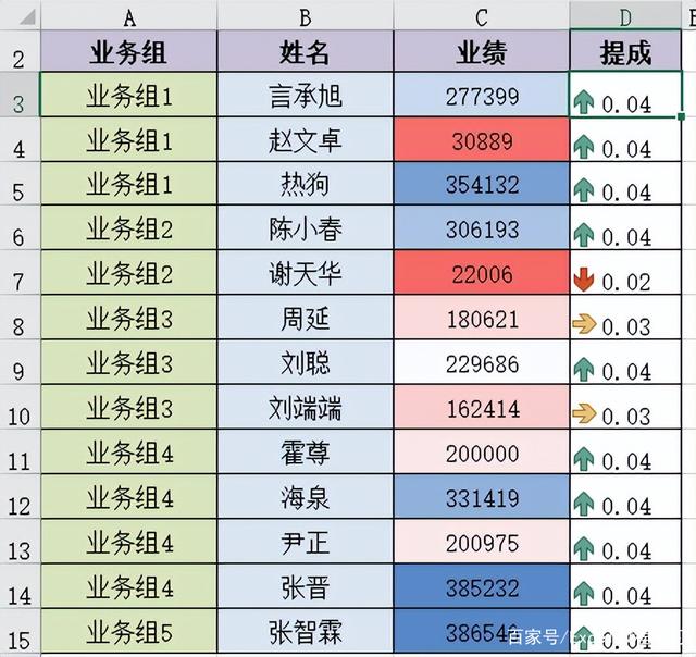 Excel中if嵌套函数与and、or条件判断函数的混合使用方法-天天办公网