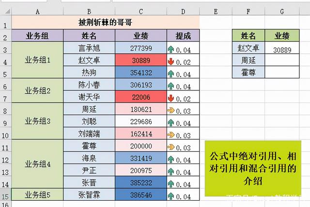 Excel公式没写错下拉填充却出错,原来是