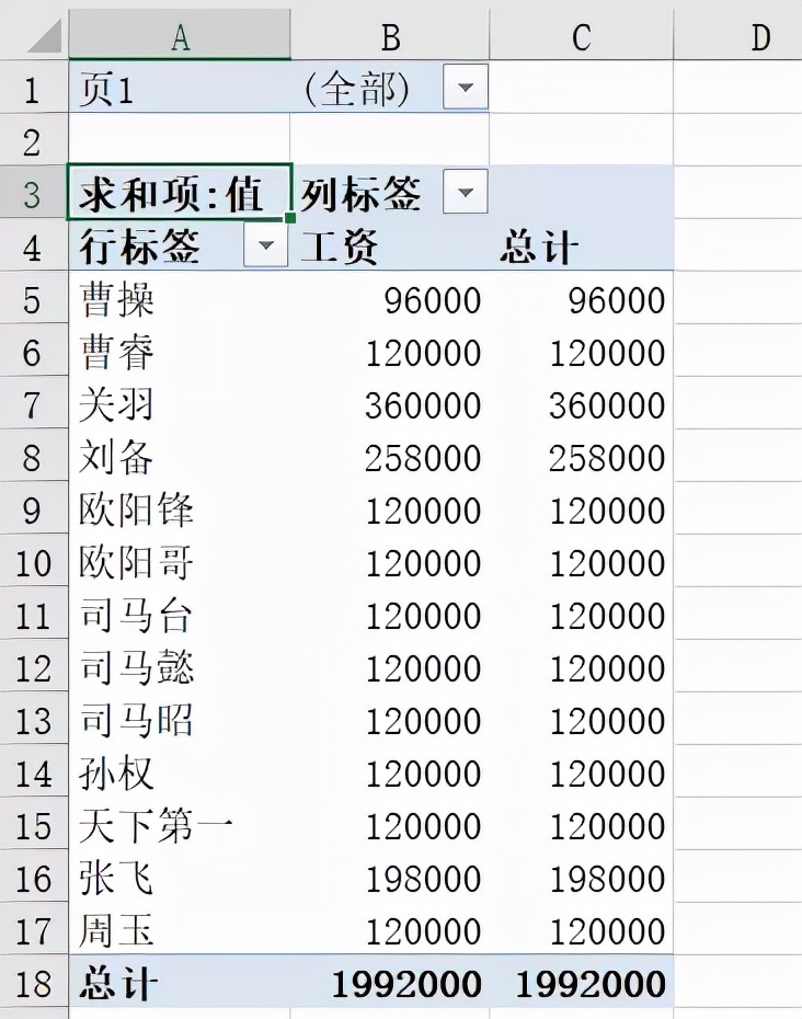 Excel如何用数据透视表快速统计全年12个月工资？