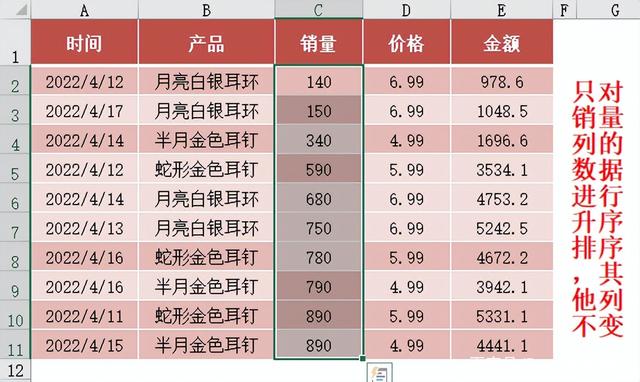 Excel表格中常规排序和多关键字排序如何实现？-天天办公网