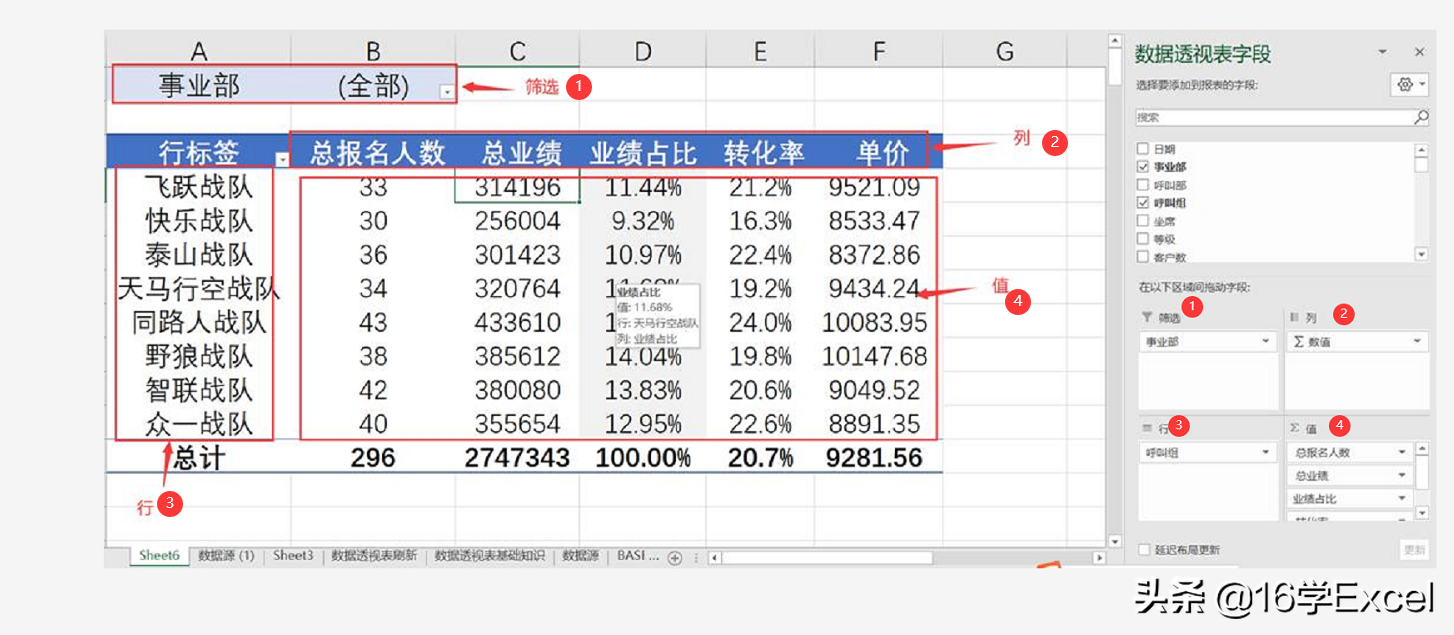 Excel中如何快速创建数据透视表？