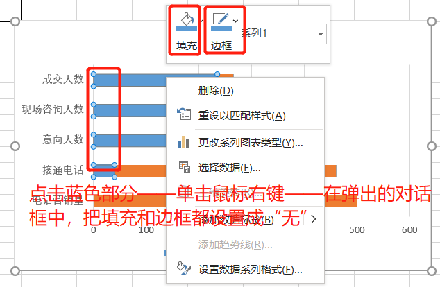 excel怎么做漏斗数据分析图，excel漏斗图制作方法