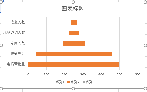 excel怎么做漏斗数据分析图，excel漏斗图制作方法