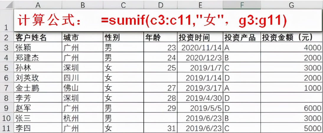 轻松搞定统计分析的Excel函数，11个统计函数实用技巧解读