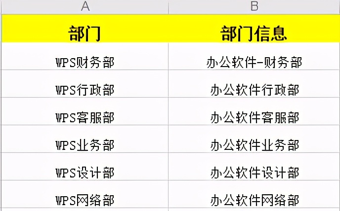 WPS表格中快捷键Ctrl＋E用法大全