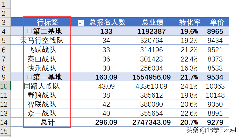 Excel数据透视表的布局与样式设置方法