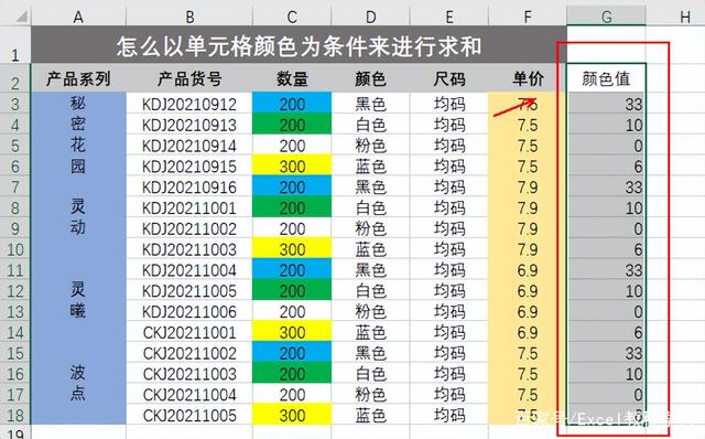 Excel表格中怎么以单元格颜色为条件进行求和？-天天办公网