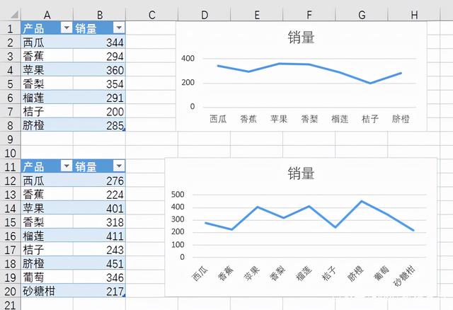 Excel表格中怎么将两张折线图合并到一个图表中？