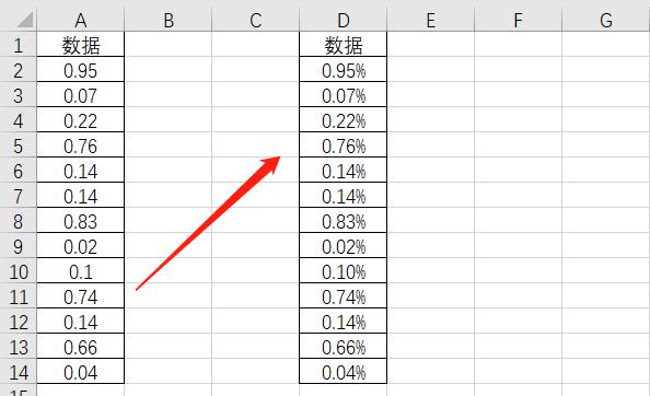 如何在数字后面添加百分号