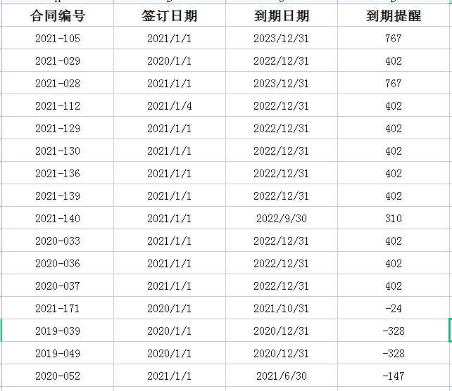 Excel设置合同到期提醒方法分享,高效快速