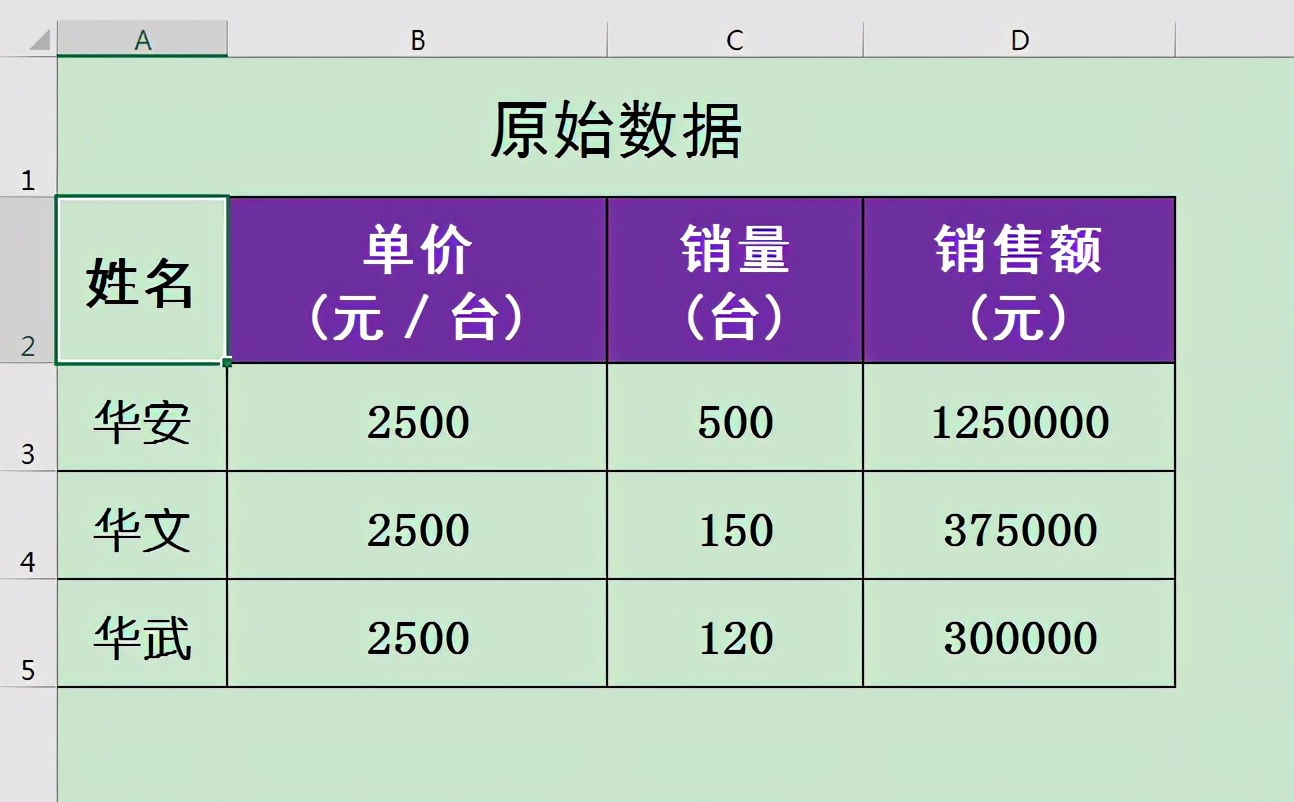 Excel中如何对单元格内容进行批量换行?