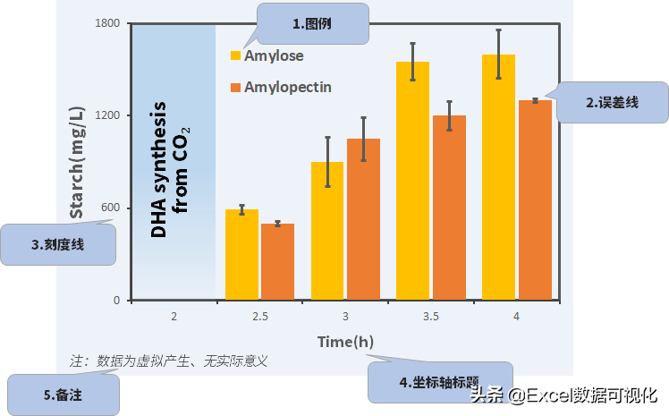 怎么用Excel做实验图，