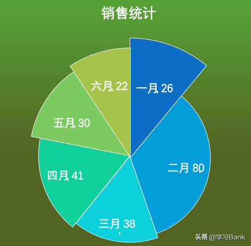 PPT/Excel图表：制作逐扇半径增大减小或错落的创意饼图