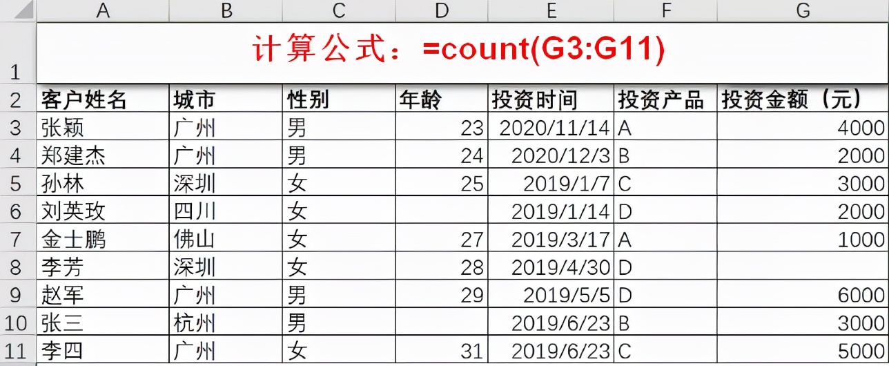 轻松搞定统计分析的Excel函数，11个统计函数实用技巧解读