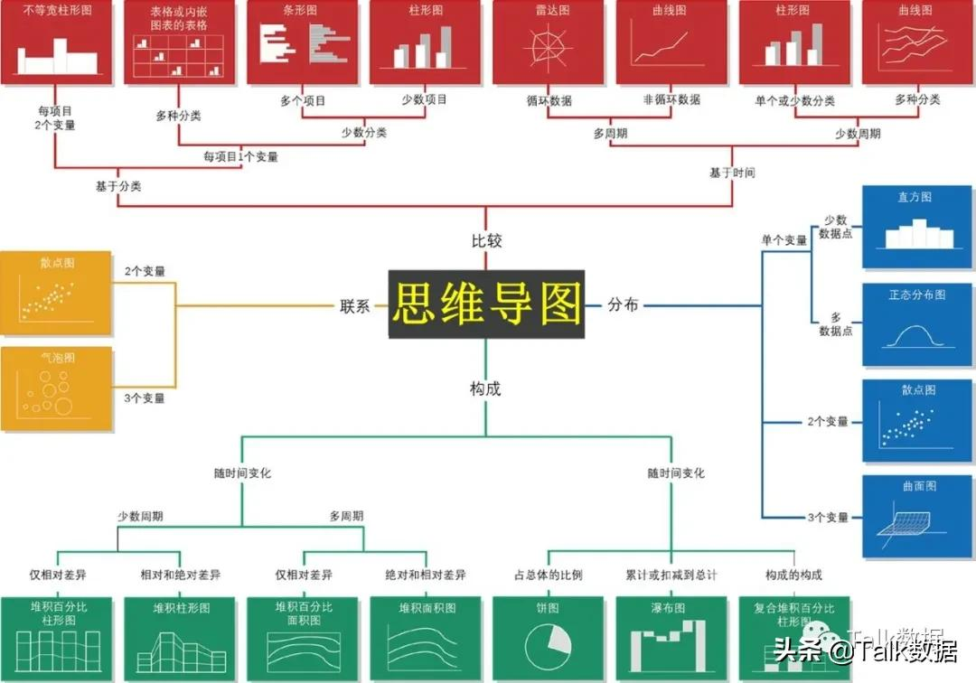 教你如何选择合适的图表展示数据