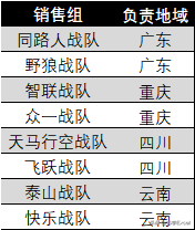 Excel数据透视表如何利用函数进行辅助分组？