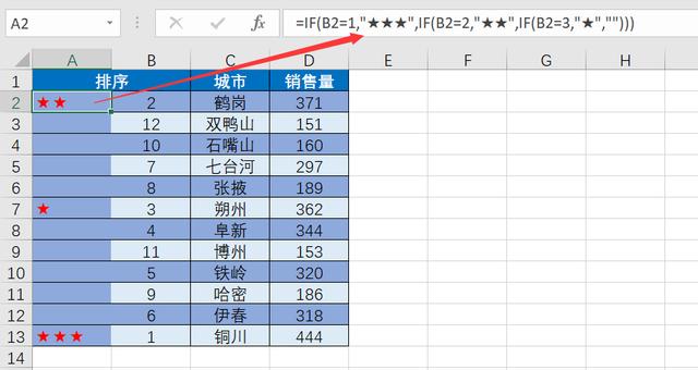 如何用Excel设置排名前三自动添加红色五角星？