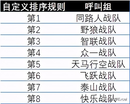 如何对Excel数据透视表中的数据进行排序和筛选？