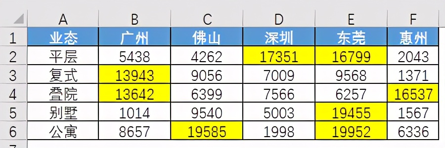 Excel自定义名称使用技巧，快速跳转/下拉列表/生成目录等统统轻松搞定