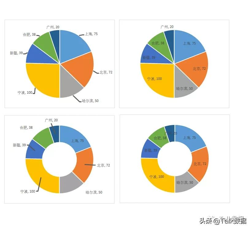 让Excel饼图与环形图的标签整齐划一