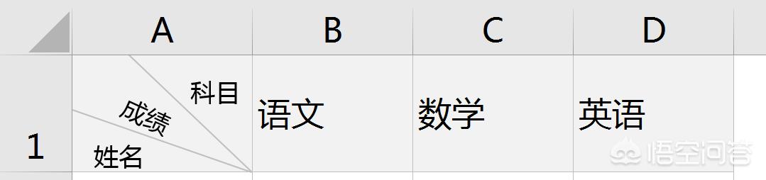 excel中如何制作2栏斜线表头和3栏斜线表头？