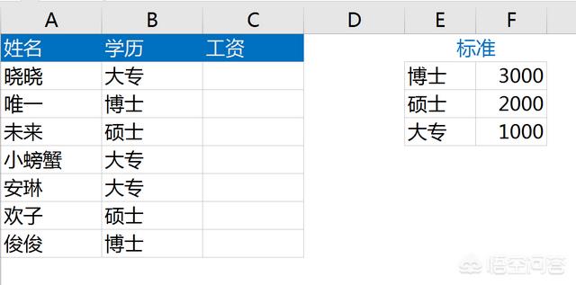 excel中如何设置按学历级别计算工资？