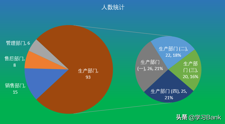 PPT/Excel图表：制作子母饼图复合饼图