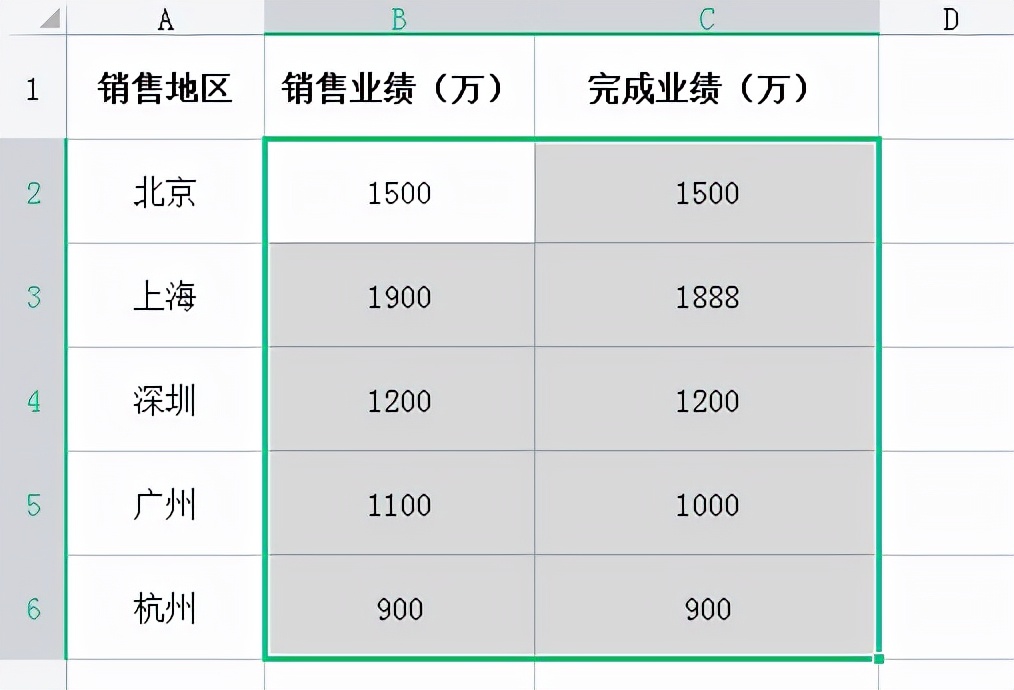 Excel中怎样快速查询与核对表格中两列数据的差异?