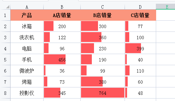 Excel如何实现数据可视化？