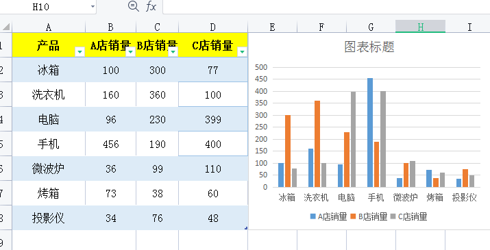 3秒搞定PPT关联Excel图表并实现数据同步更新