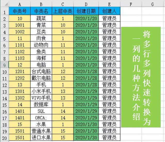 在Excel表格中将多行多列转换为一列,这3个方法好用到没朋友!