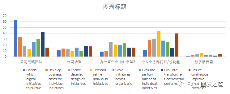 手把手教你在Excel中创建矩阵气泡图