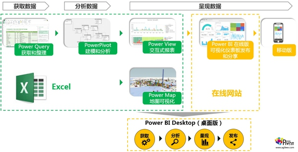 可能比Excel简单却强大万倍的Power BI你用了吗