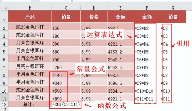 Excel公式与函数有哪些区别和不同点?