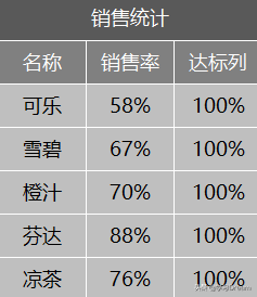 PPT/Excel图表：制作销售百分比温度计图