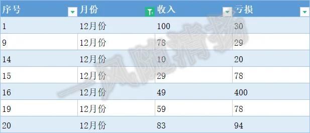 Excel中高级函数SUBTOTAL的排序技巧