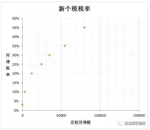 zaExcel画步进图