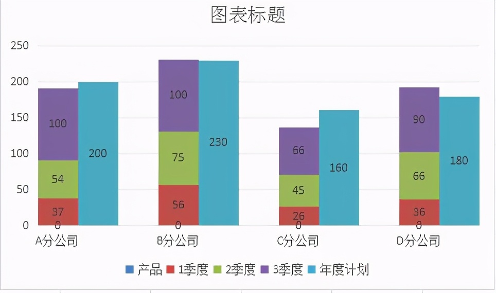 Excel技巧：堆积柱状图如何制作？