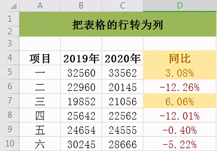 Excel表格中怎样将行转为列？