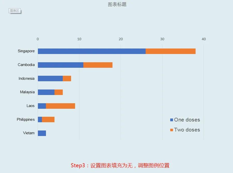 如何用Excel制作世界财经杂志堆积条形图