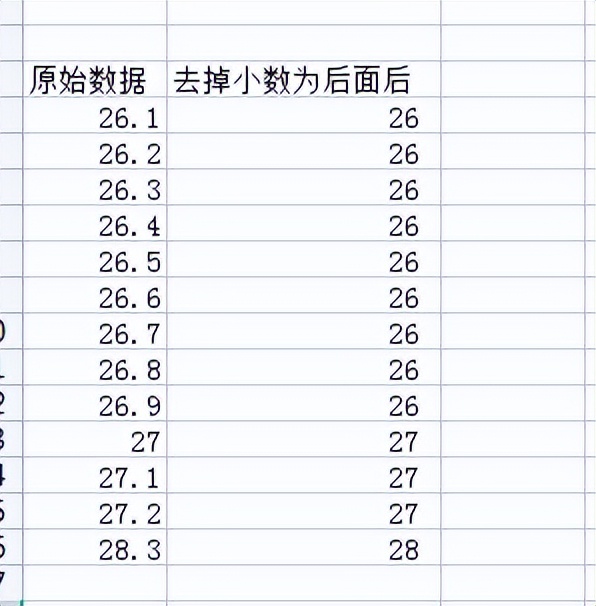 excel中小数点怎么设置四舍五入保留整数？