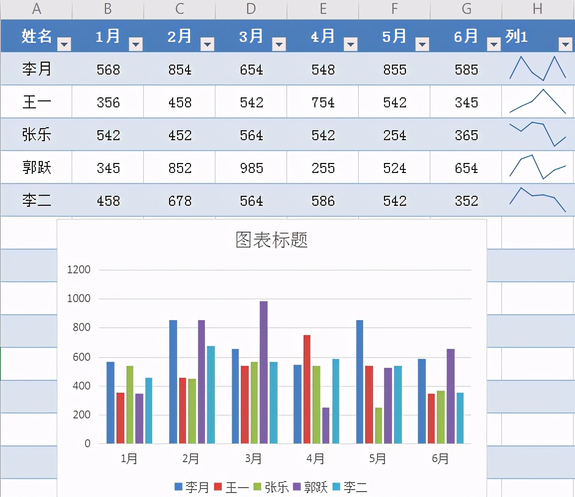 Excel表格太单调?教你怎样用快捷键一秒美化表格