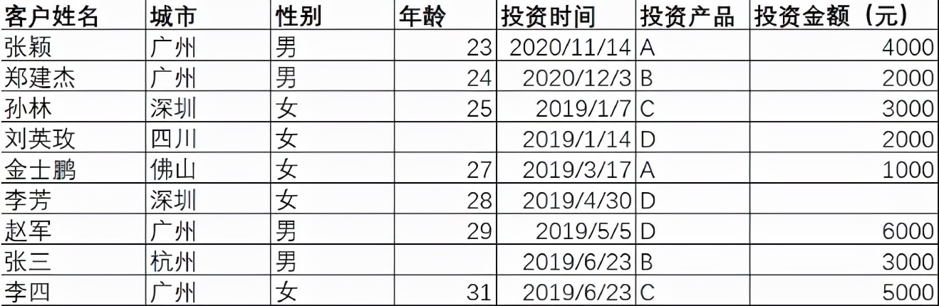 轻松搞定统计分析的Excel函数，11个统计函数实用技巧解读