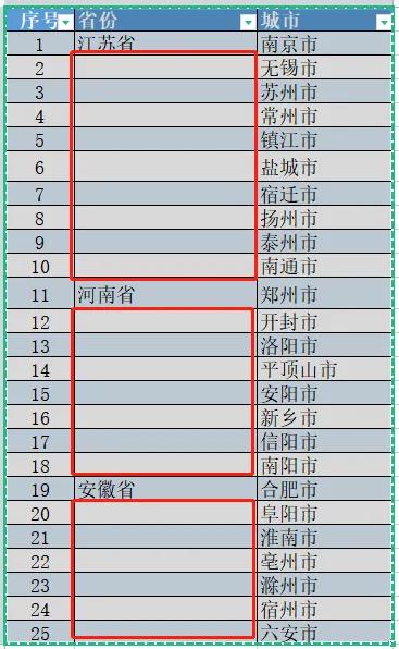 EXCEL如何快速填充与上面的单元格相同的内容？