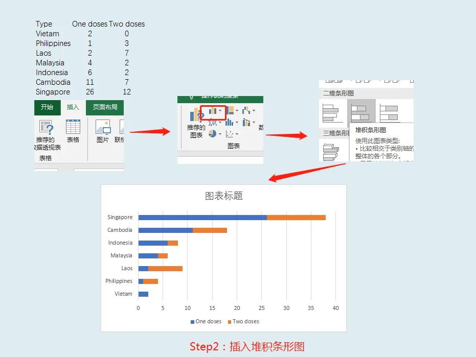 如何用Excel制作世界财经杂志堆积条形图