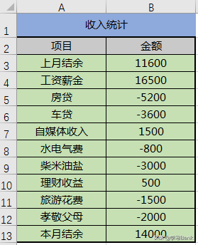 PPT/Excel图表：瀑布图，自动分辨正负数值填充不同颜色